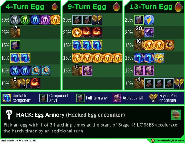 Hacked Egg loot table