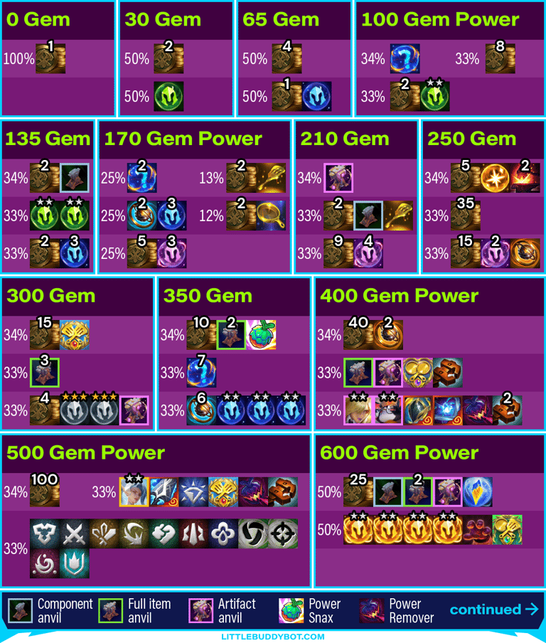 Set 15 Crystal Gambit trait loot table