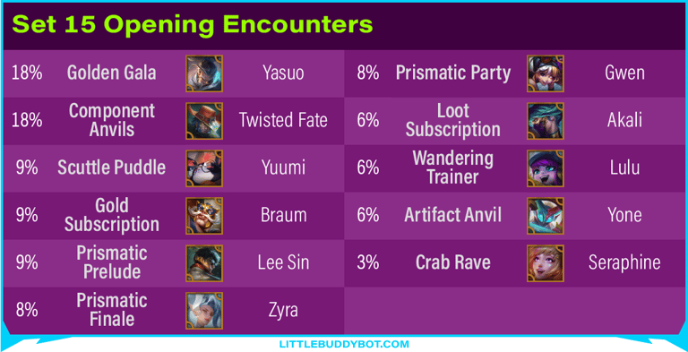 Set 15 Opening Encounter distribution