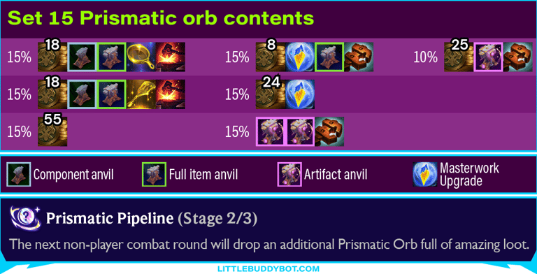 Set 15 Prismatic Pipeline augment loot table