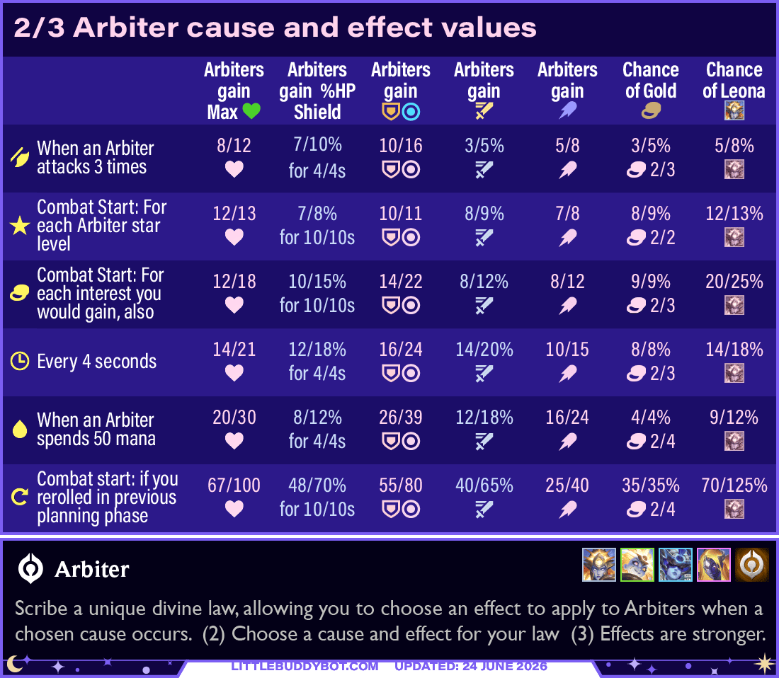 Arbiter
