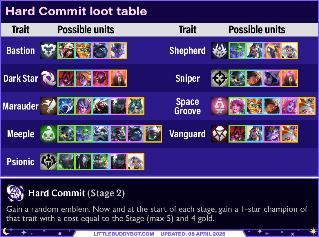 Hard Commit