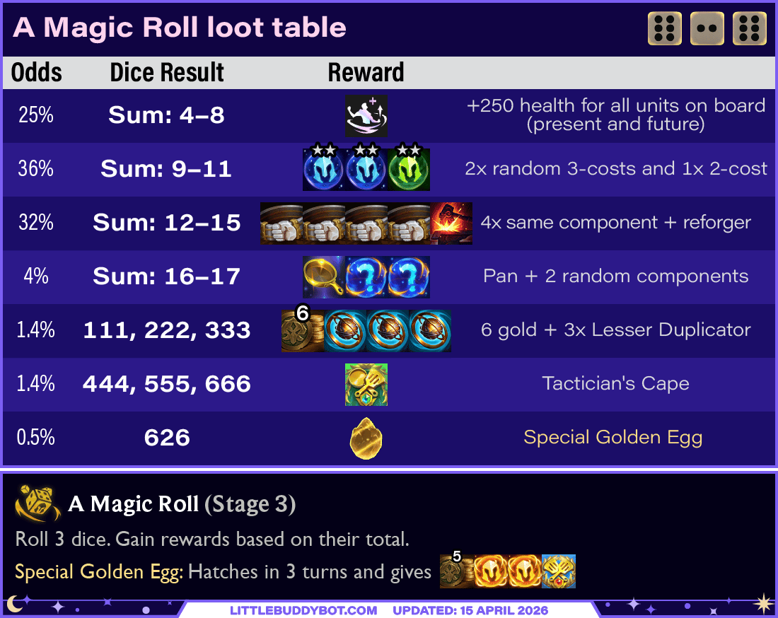 Magic Roll