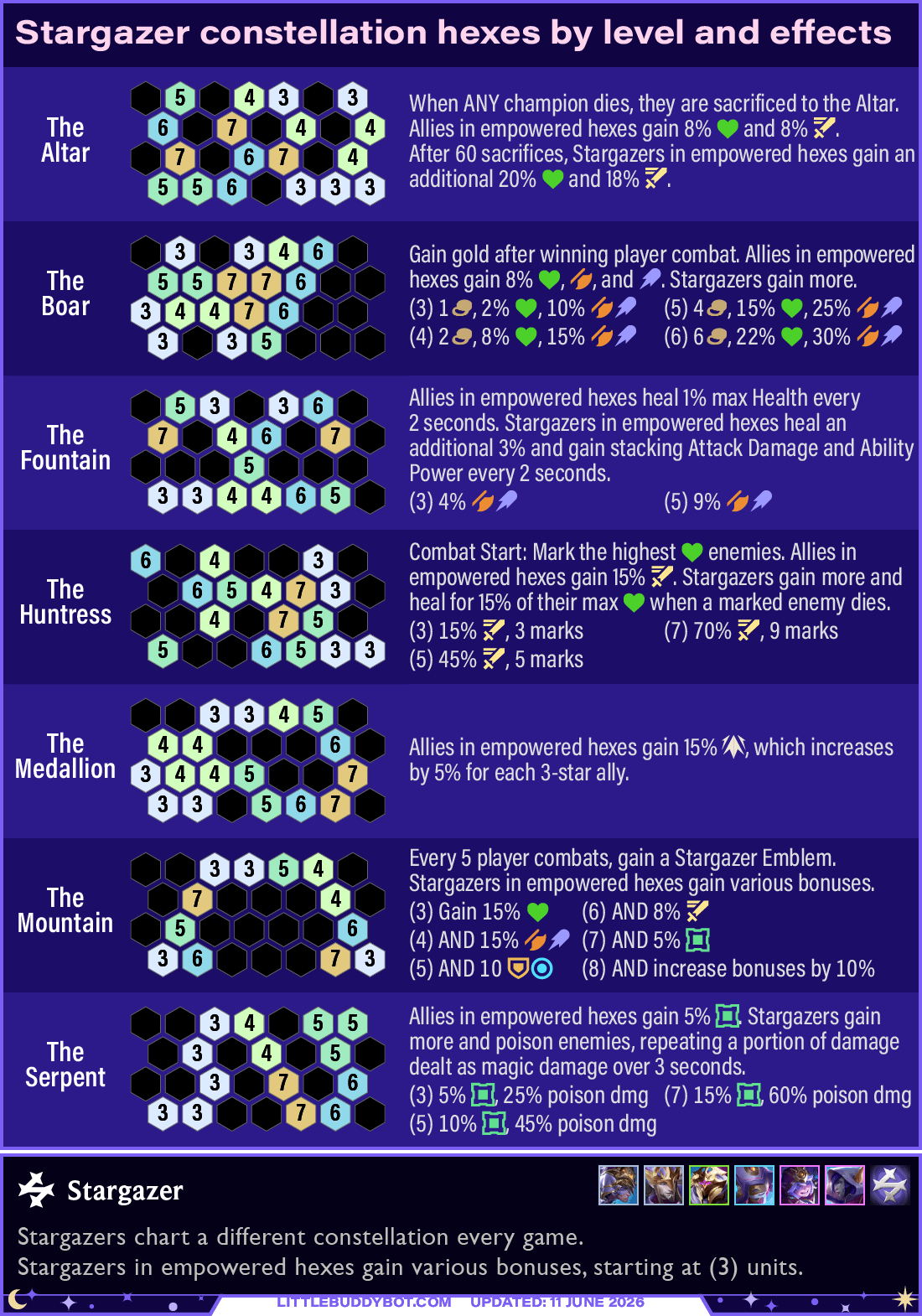 Stargazer Formations