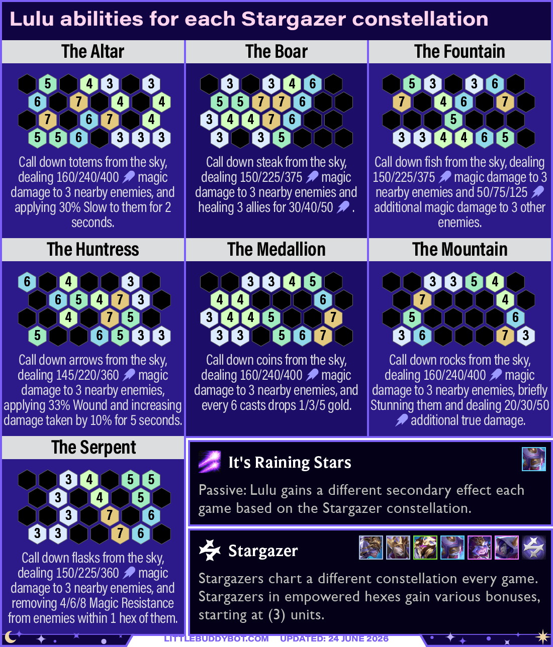Lulu Stargazer