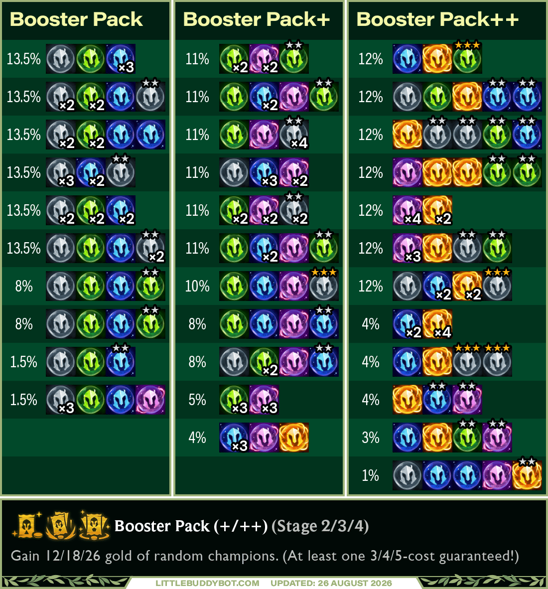 Booster Pack