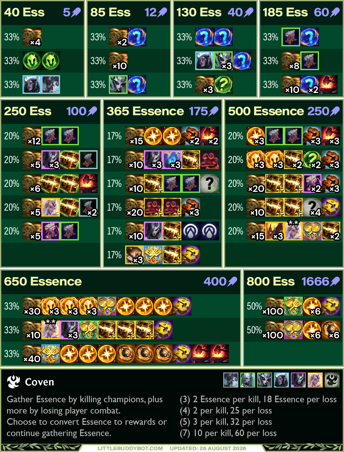Coven Loot