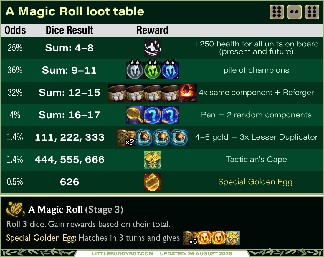 Magic Roll