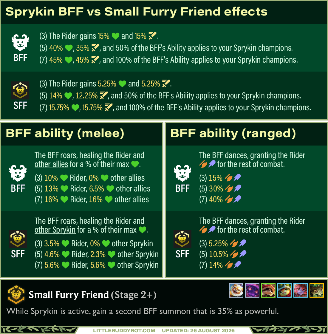 Sprykin Effects