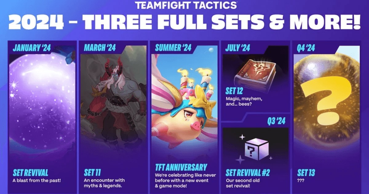 Teamfight Tactics : Set 11 - Mythes et Légendes